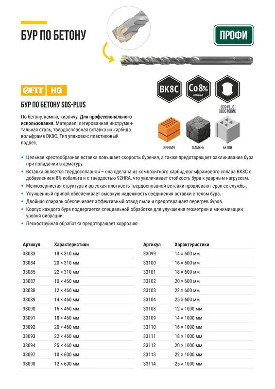 Бур по бетону SDS PLUS с двойной резьбой крестообразная вставка Профи 18х460мм FIT 33091
