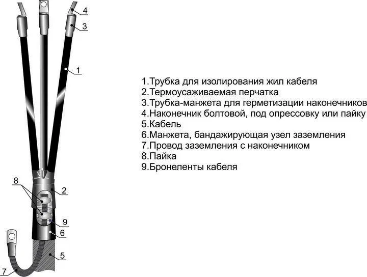 Муфта кабельная концевая внутр. установки 1кВ 4КВТп-1 (10-25) М Михнево 001013 Михневский ЗЭМИ