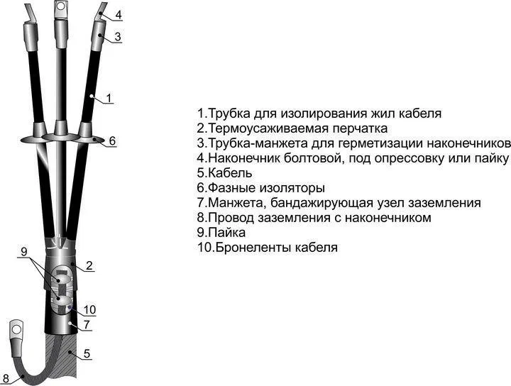 Муфта кабельная концевая наружн. установки 1кВ 3КНТп-1 (10-25) Михнево 001017 Михневский ЗЭМИ