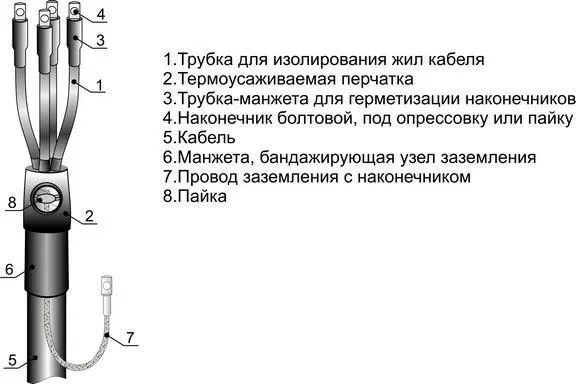 Муфта кабельная концевая внутр. установки 1кВ 4ПКВТпб-1 (150-240) М Михнево 001100 Михневский ЗЭМИ