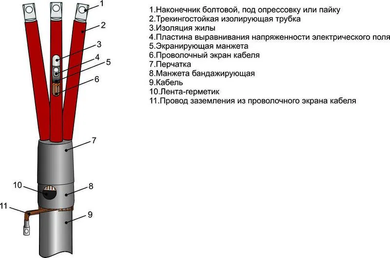 10kV 内安装电缆终端头 ZPKVtP-10 (150-240) M Mikhnevo 002030 Mikhnevskiy ZEMI