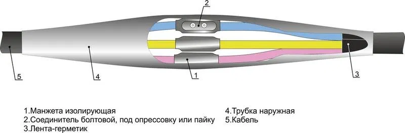Муфта кабельная соединительная 1кВ 4ПСТ-1 (10-25) Михнево 005017 Михневский ЗЭМИ