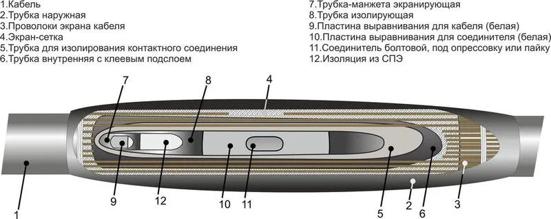 Муфта кабельная соединительная 10кВ 1ПСТ-10 (500) М Михнево 006050 Михневский ЗЭМИ