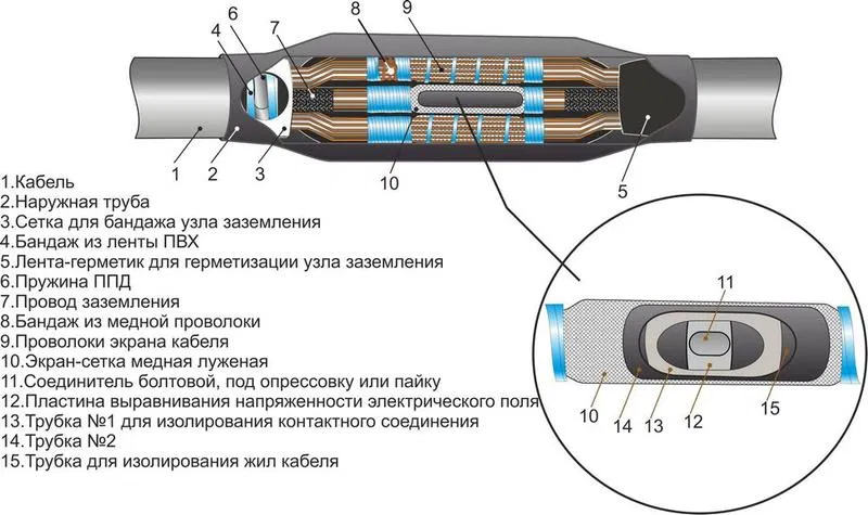 Муфта кабельная соединительная 10кВ 3СПТп-10 (70-120) М Михнево 008005 Михневский ЗЭМИ