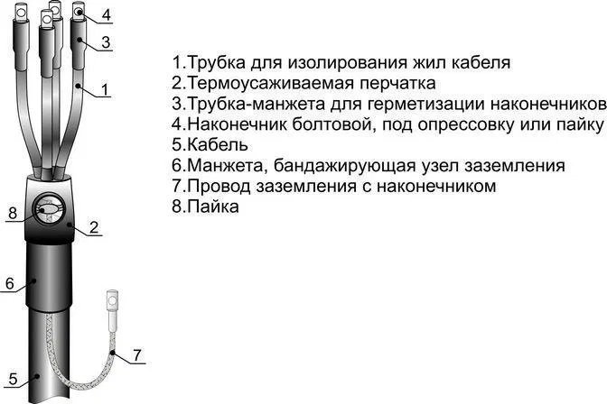 Indoor cable termination 1kV 3PKVTpb-1 (25-50) M Mikhnevo 001094 MZEI