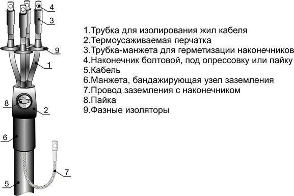 Муфта кабельная концевая наружн. установки 1кВ 3ПКНТпб-1 (10-25) М Михнево 001117 Михневский ЗЭМИ