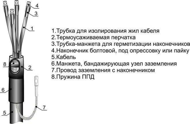Муфта кабельная концевая универс. 1кВ 4ПКВНТпб-1 (10-25) Михнево 001157 Михневский ЗЭМИ