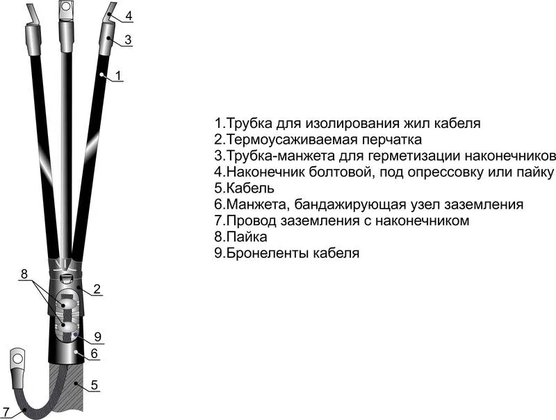 Indoor cable termination 10kV 3KVTp-10 (70-120) M Mikhnevo 002005 Mikhnevsky ZEMI