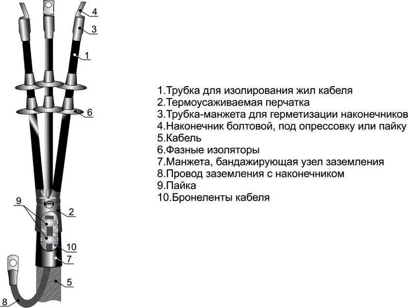 Муфта кабельная концевая наружн. установки 10кВ 3КНТп-10 (25-50) Михнево 002007 Михневский ЗЭМИ