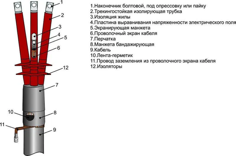 Муфта кабельная концевая наружн. установки 10кВ 3ПКНТп-10 (25-50) М Михнево 002044 Михневский ЗЭМИ
