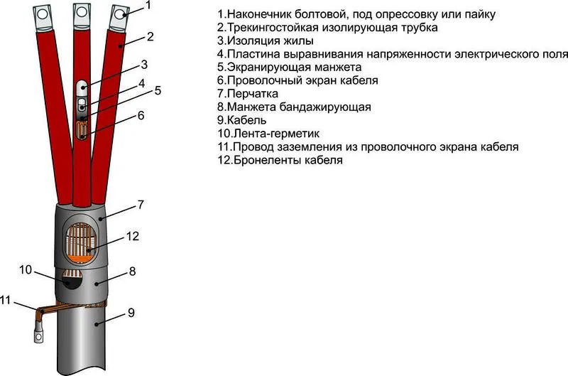 Indoor installation cable termination 10kV 3PKVTpb 10-(25-50)M Mikhnevo 002079 Mikhnevskiy ZEMI