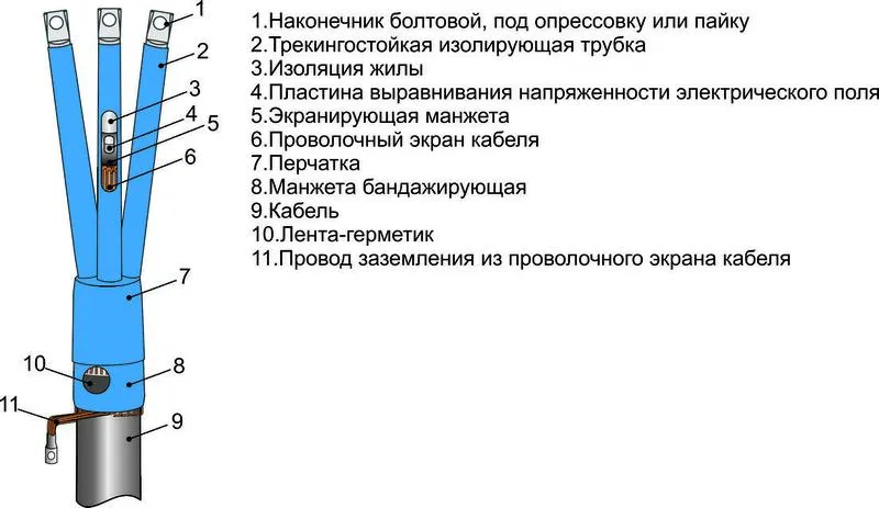 Муфта кабельная концевая внутр. установки 10кВ 3ПКВТпнгLS-HF10 (25-50) М Михнево 004165 Михневский ЗЭМИ