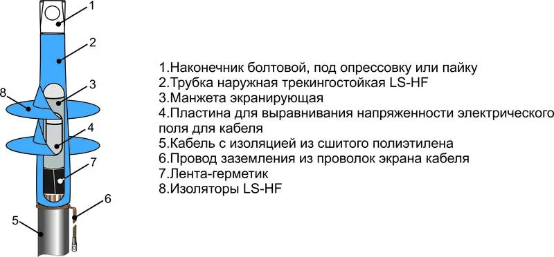 Муфта кабельная концевая наружн. установки 10кВ 1ПКНТнгLS-HF-10 (150-240) М Михнево 004493 Михневский ЗЭМИ
