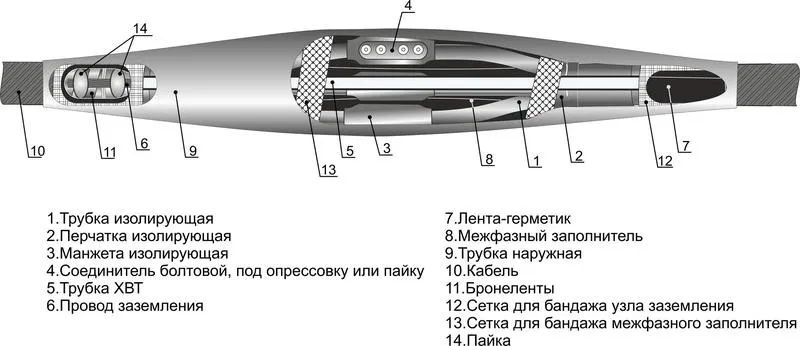Муфта кабельная соединительная 1кВ 4СТп-1 (150-240) М Михнево 005012 Михневский ЗЭМИ