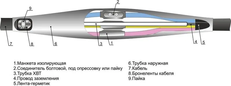 Cable Splicing Sleeve 1kV 4PST(b)-1 (150-240) Mikhnevo 005044 Mikhnevsky ZEMI