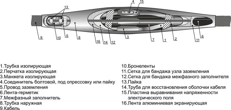 10kV 电缆中间接头 3CTp-10 (25-50) M Mikhnevo 006004 Mikhnevskiy ZEMI