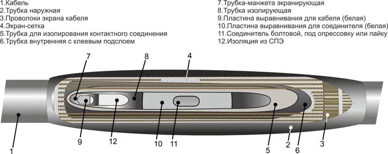 Cable joint sleeve 10kV 1PST-10 (150-240) Mikhnevo 006009 Mikhnevsky ZEMI