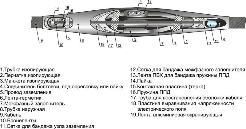 Муфта кабельная соединительная 10кВ 3СТп-10 (70-120)(НП) Михнево 006077 Михневский ЗЭМИ