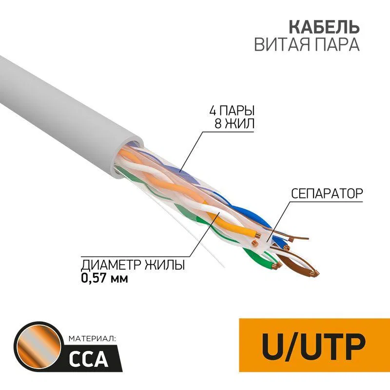 U/UTP Category 6 双绞线 4x2x23AWG 镀铜铝芯 灰色 (305m) (m) PROCONNECT 01-0047-3